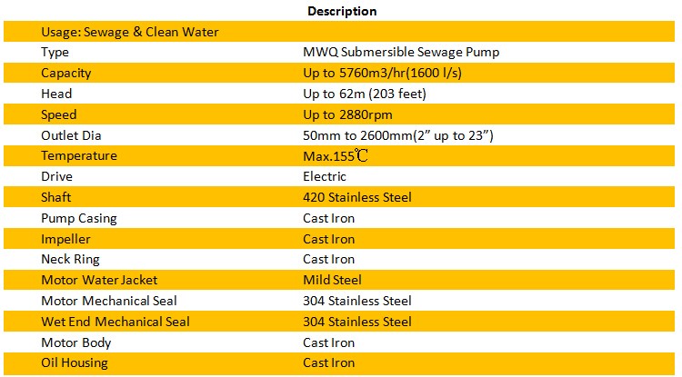 Centrifugal sewage pump with cutting device