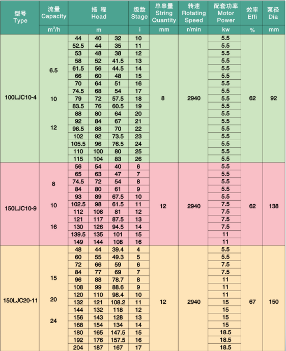 立式长轴泵参数.png