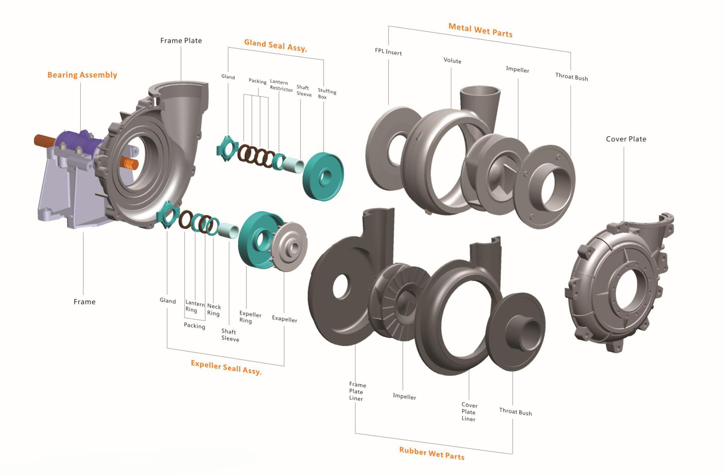 3 inch horizontal slurry sand pump 3 inch horizontal slurry sand pump