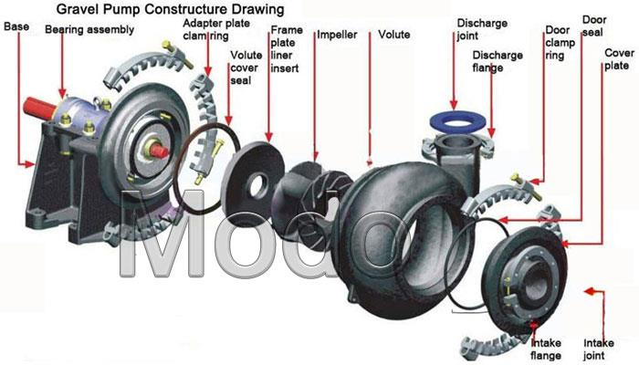 6-inch-gravel-pump 6-inch-gravel-pump