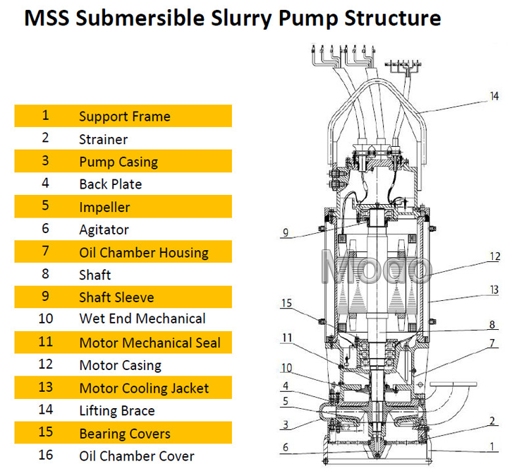 Submersible-Slurry-Pump-Str Submersible-Slurry-Pump-Str