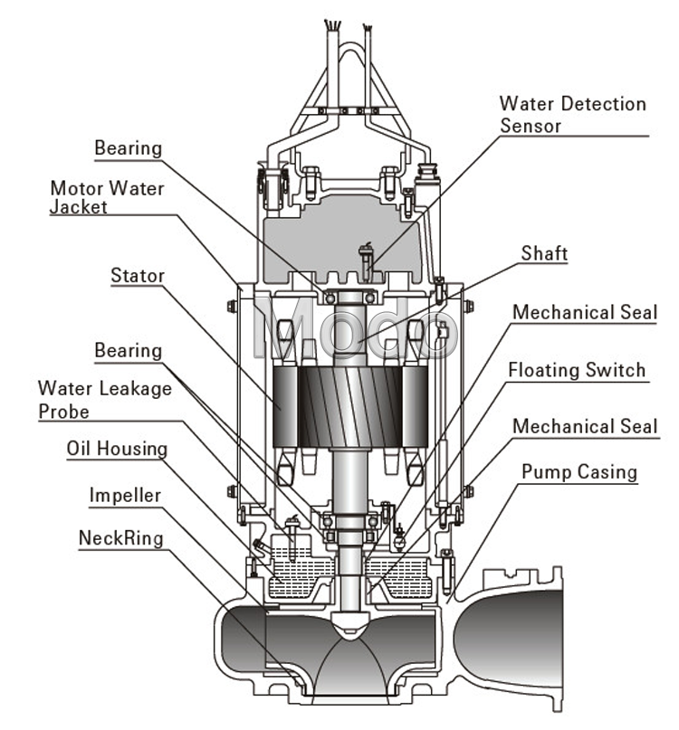 Pump-structure