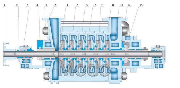 High efficiency multistage water pump