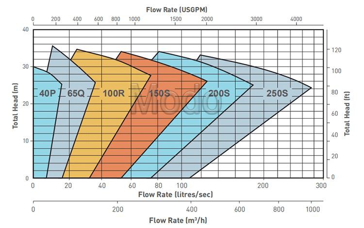 SP-SLURRY-SUMP-PUMP SP-SLURRY-SUMP-PUMP