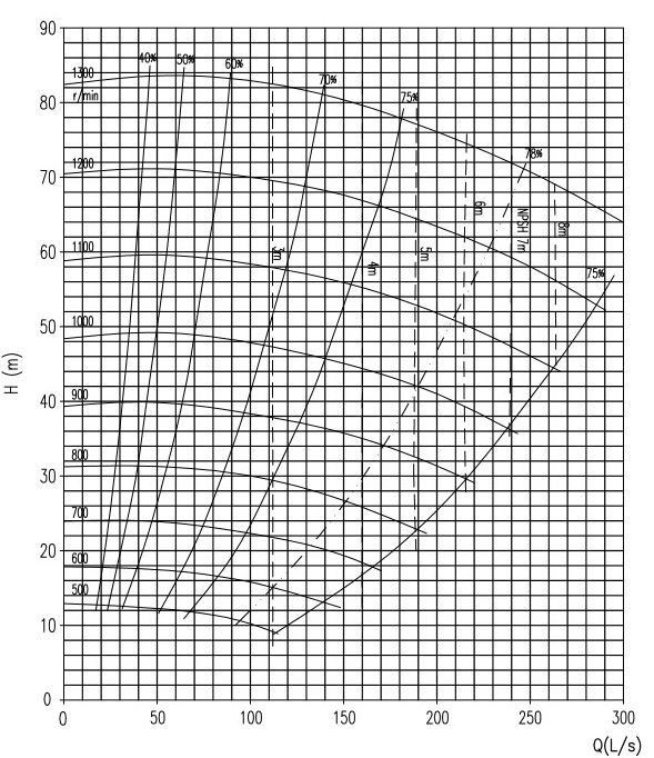 8X6F-MAH-CURVE 8X6F-MAH-CURVE