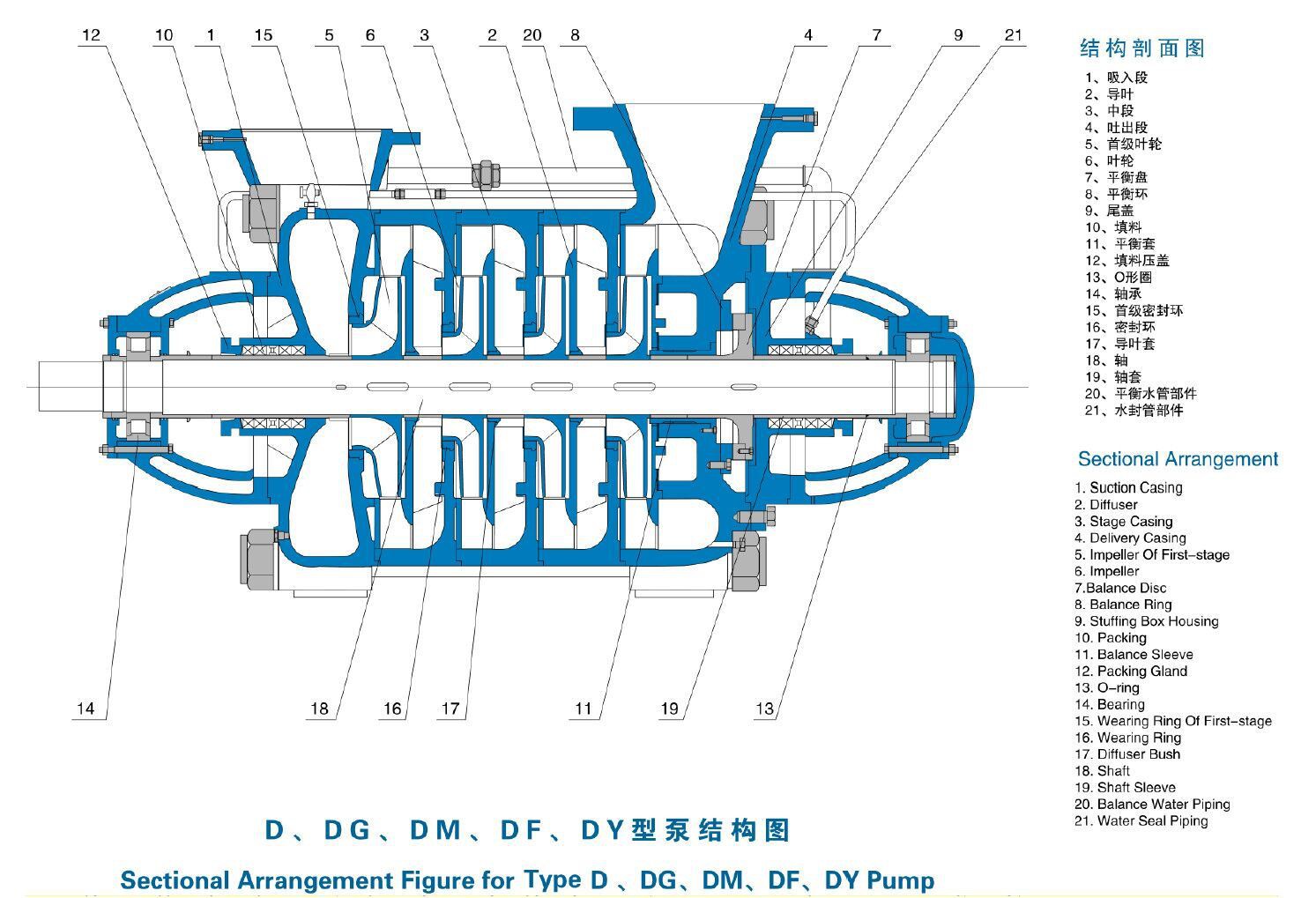 Multistage water pump structure Multistage water pump structure