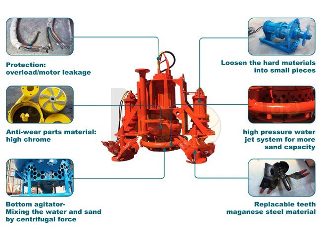 submersible slurry pump with agitator1 submersible slurry pump with agitator1