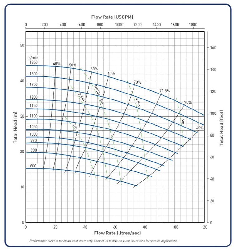 4 inch sludge pump