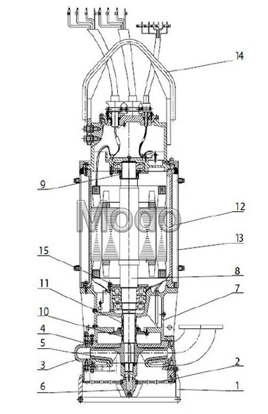 Submersible pump for sludge