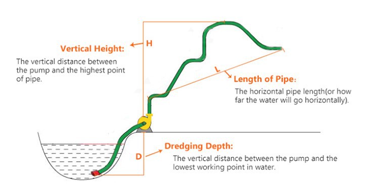 high head slurry pump2