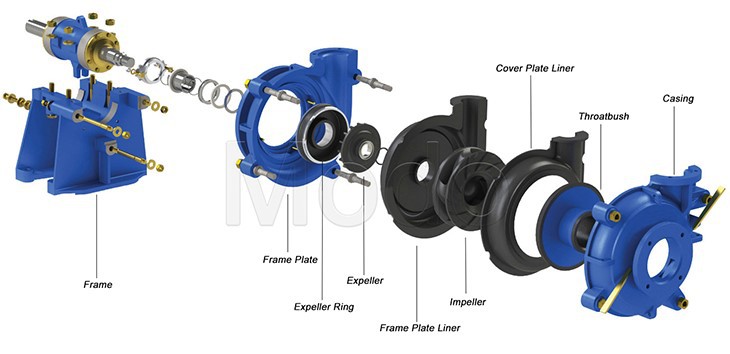 Pond sludge pump sludge cutter pump