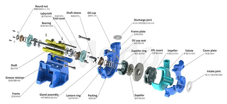 thick coal slurry pump