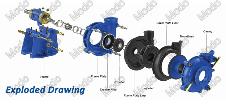Rubber lined slurry pumps