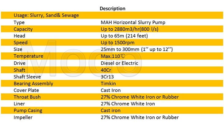 sewage slurry mud pump sewage slurry mud pump
