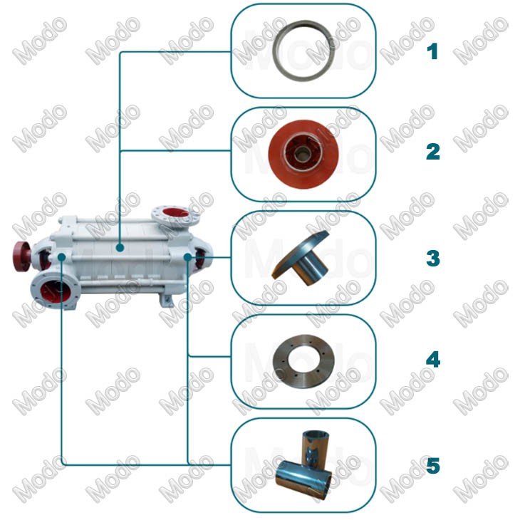 high pressure multistage centrifugal pump