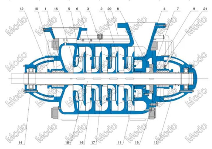 multistage pressure pump multistage pressure pump