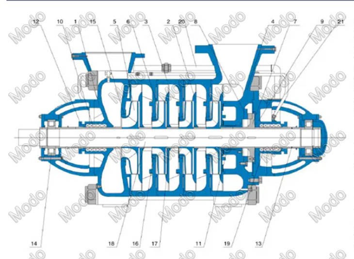 high head multistage centrifugal pumps1
