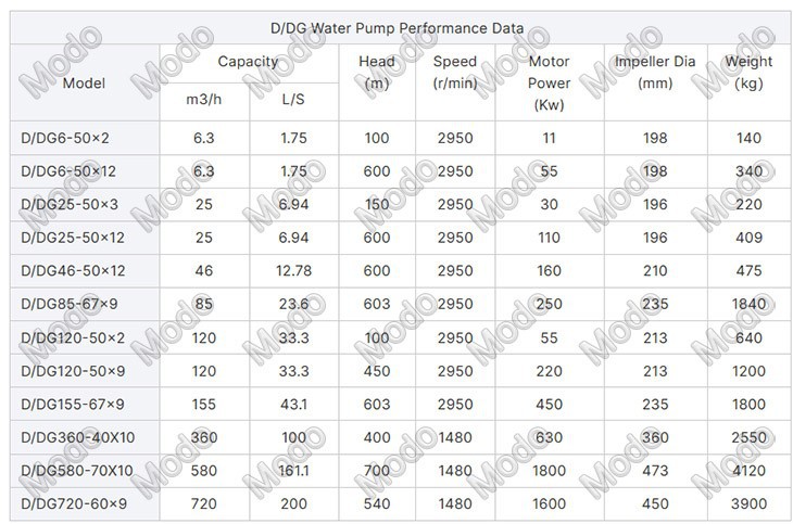 multi stage high pressure water pump
