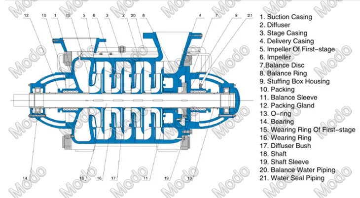 multi stage high pressure water pump multi stage high pressure water pump