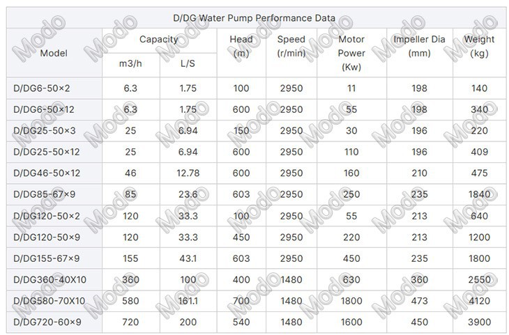 multistage boiler feed water pumps multistage boiler feed water pumps