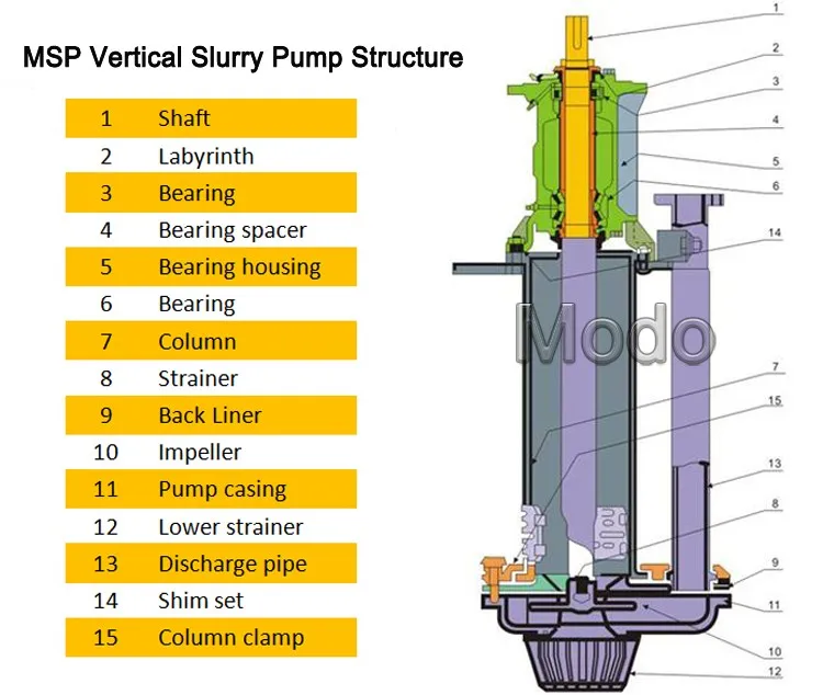 SP structure
