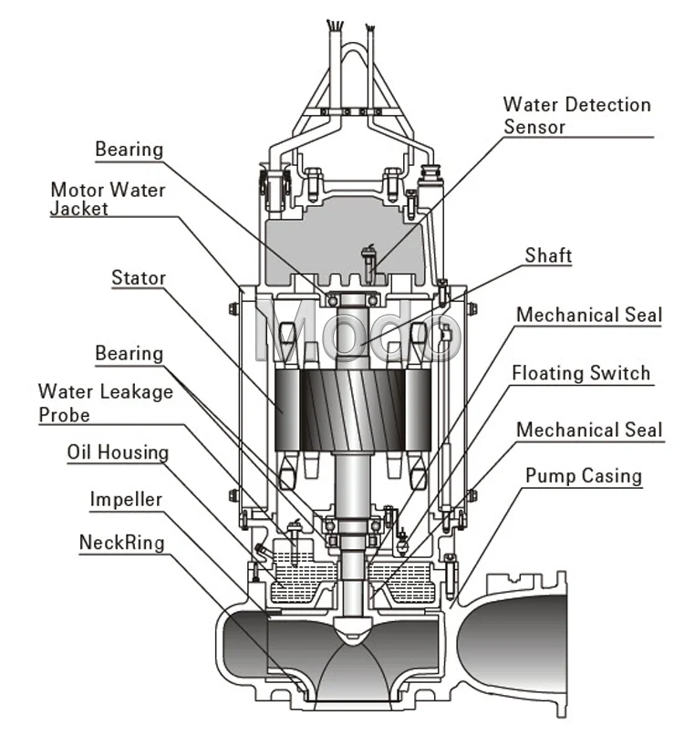 MWQ Sewage Pump structure