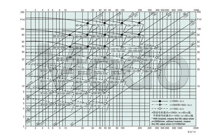 Performance Curve.jpg