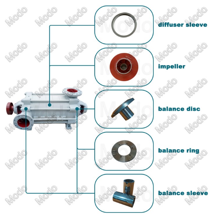 multistage centrifugal pumps1 multistage centrifugal pumps1
