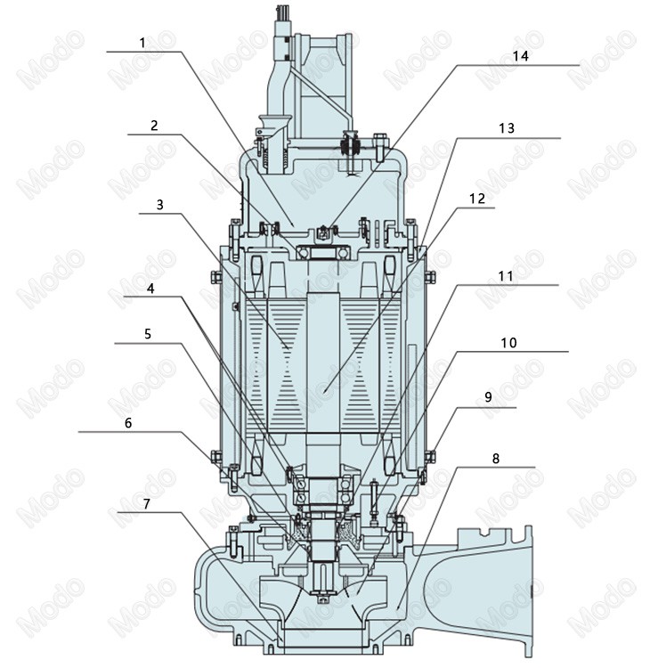 Submersible Cutter Sewage Pumps4 Submersible Cutter Sewage Pumps4