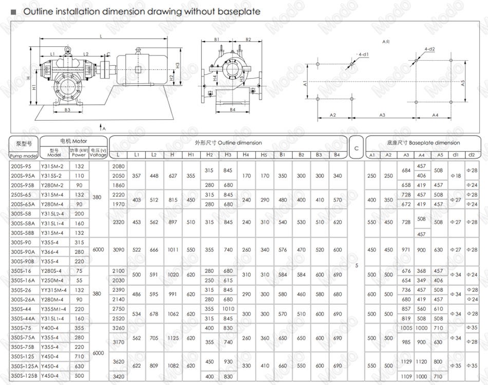 Centrifugal Double Suction Pumps2 Centrifugal Double Suction Pumps2