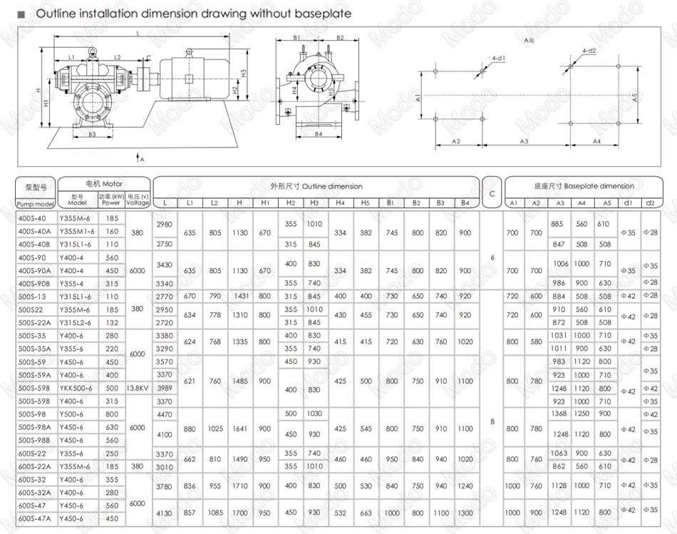 Centrifugal Double Suction Pumps3 Centrifugal Double Suction Pumps3