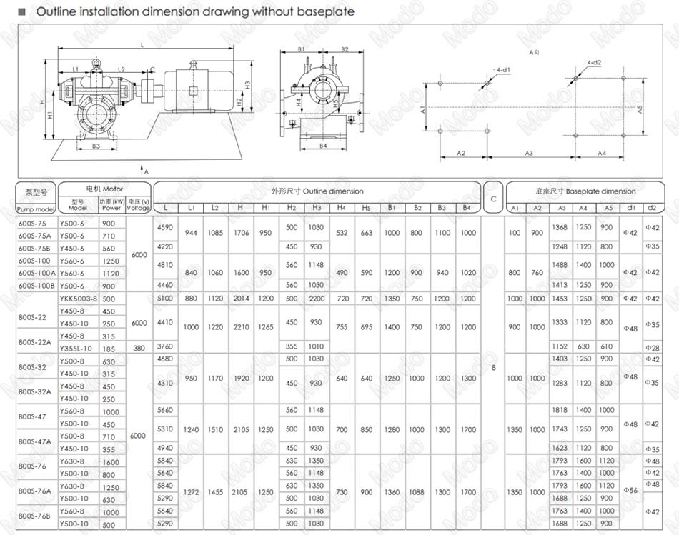 Centrifugal Double Suction Pumps4