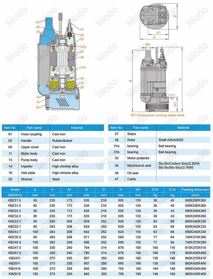 submersible drainage pump Parameter Table2 submersible drainage pump Parameter Table2